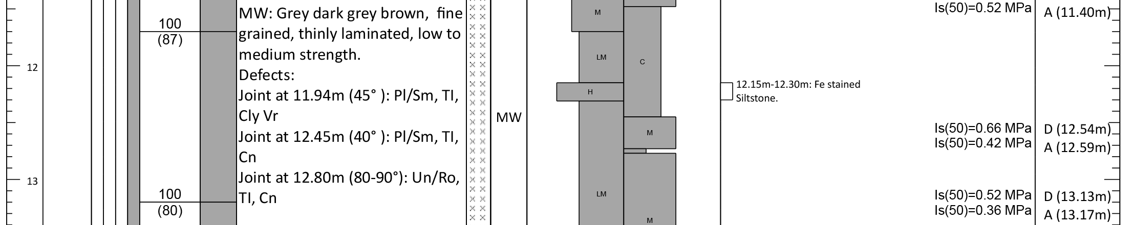 example borehole
